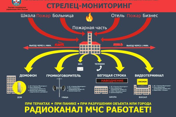 Ссылка на кракен в тор браузере