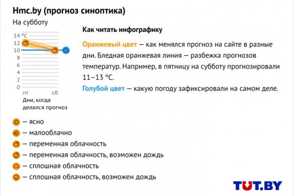 Кракен сайт 18at