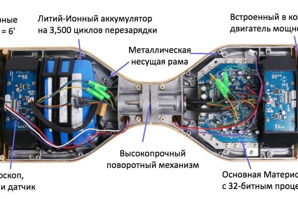 Кракен даркнет текст